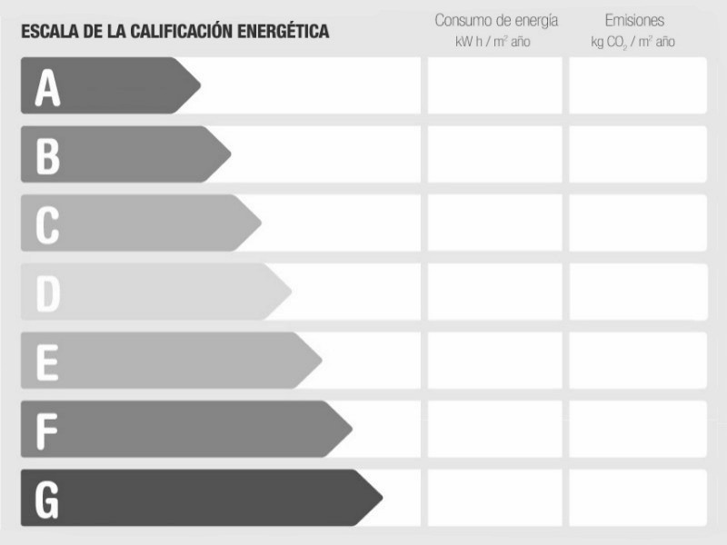 Energy Performance Rating Plot for sale in Arenas, Málaga, Spain