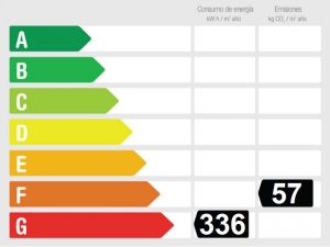 Energy Performance Rating Townhouse for sale in Nerja, Málaga, Spain